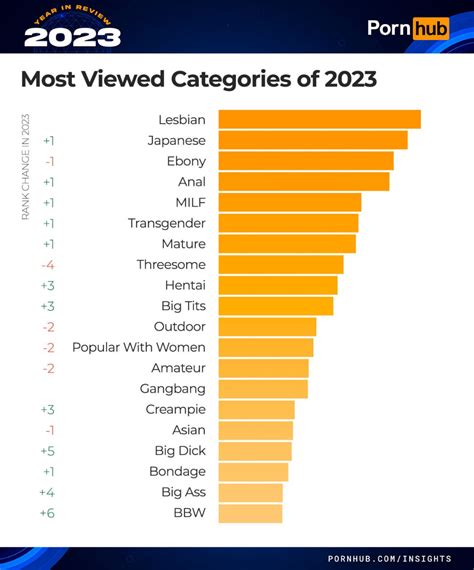 Indian Popular Porn Videos 